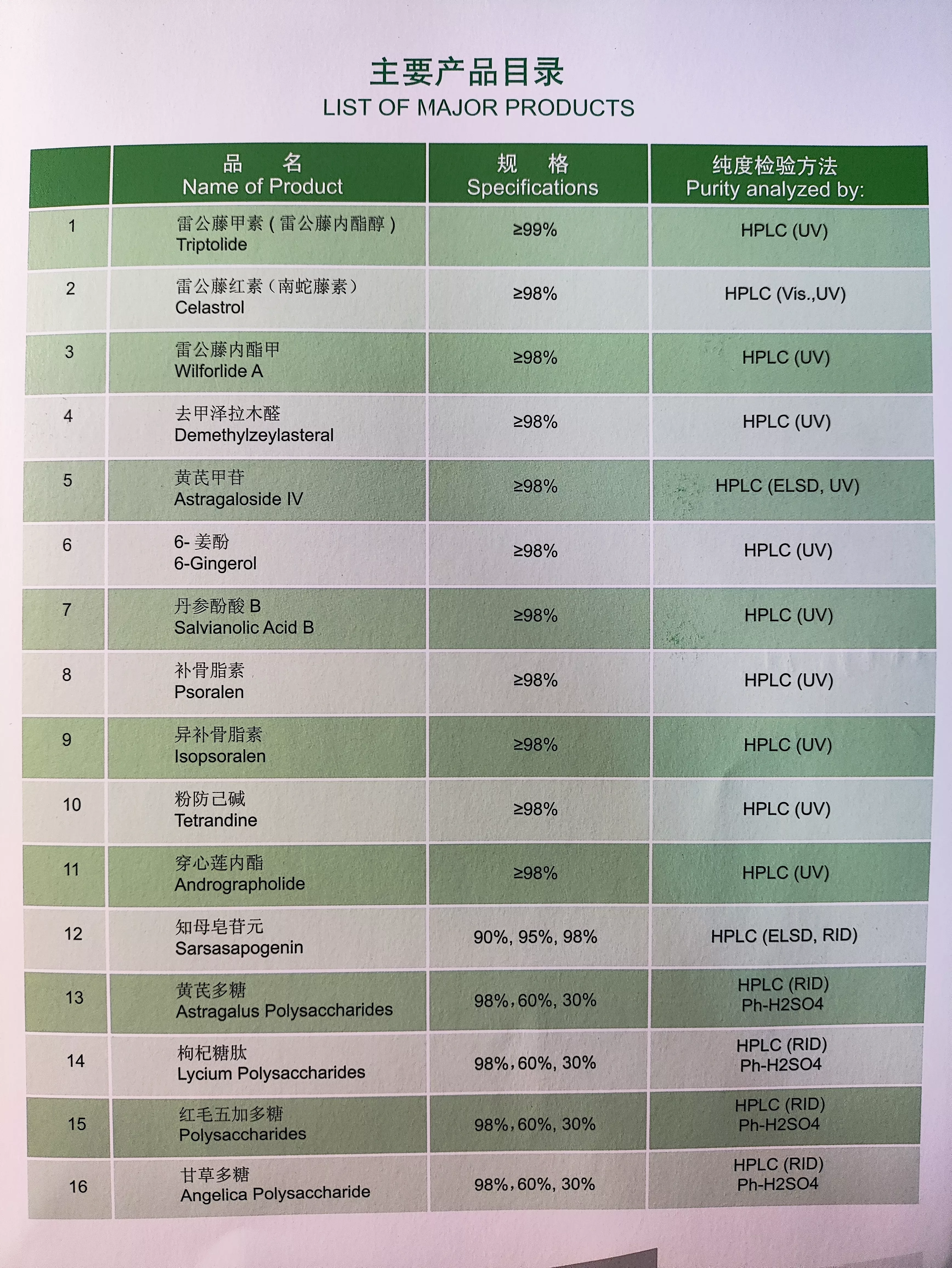 主要提取物产品